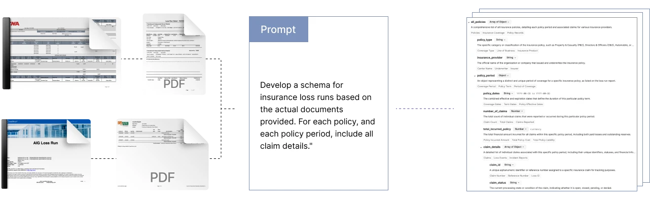 Build a schema for insurance loss runs