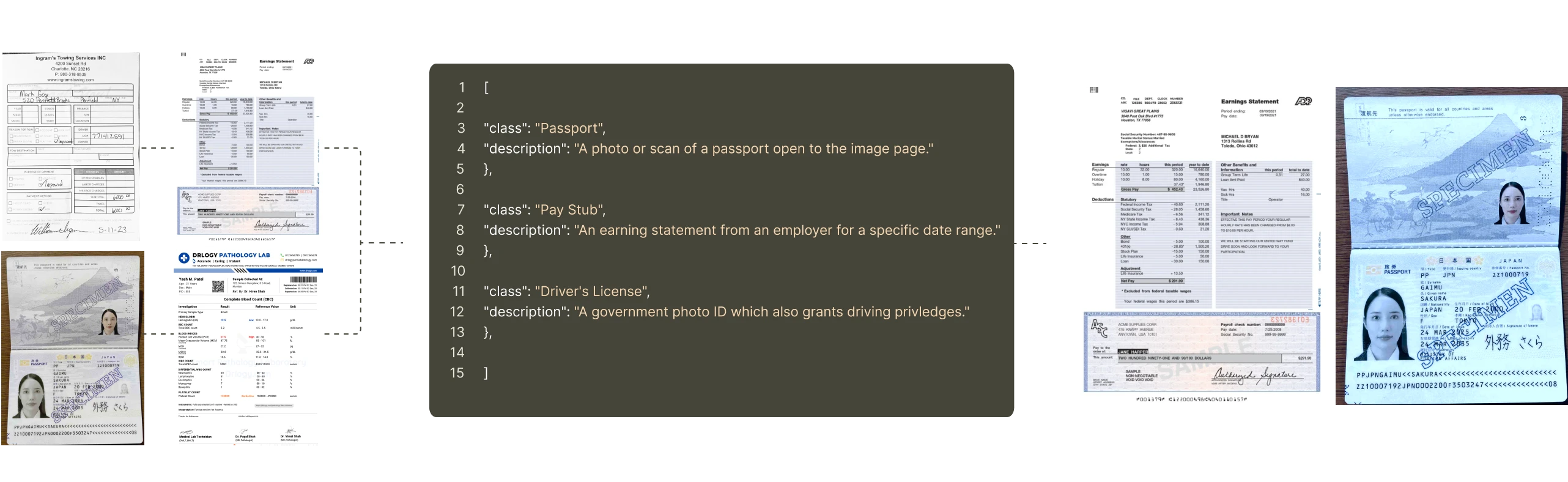 Classification of documents with the Classify API