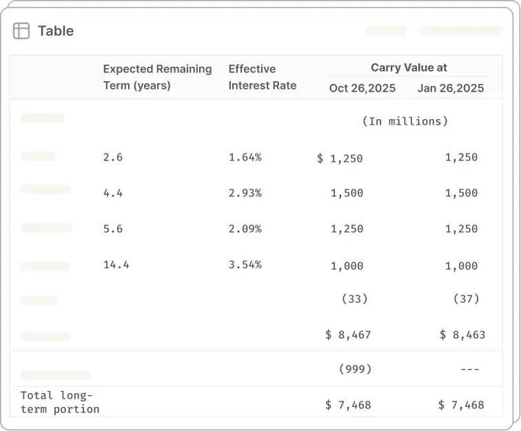 Accuracy on complex docs