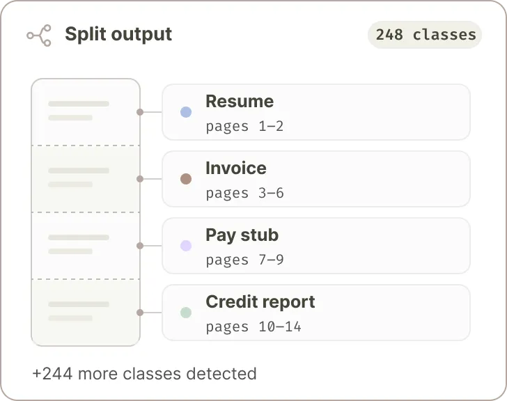 Quantity of Classes
