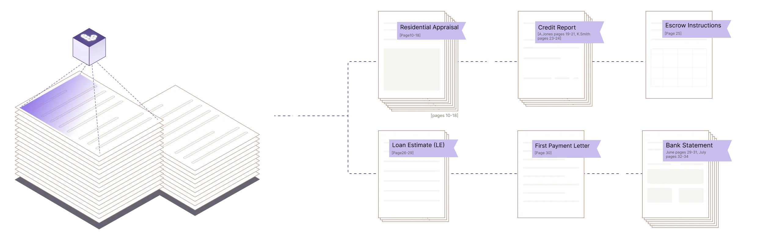 Sample document packets split by ADE
