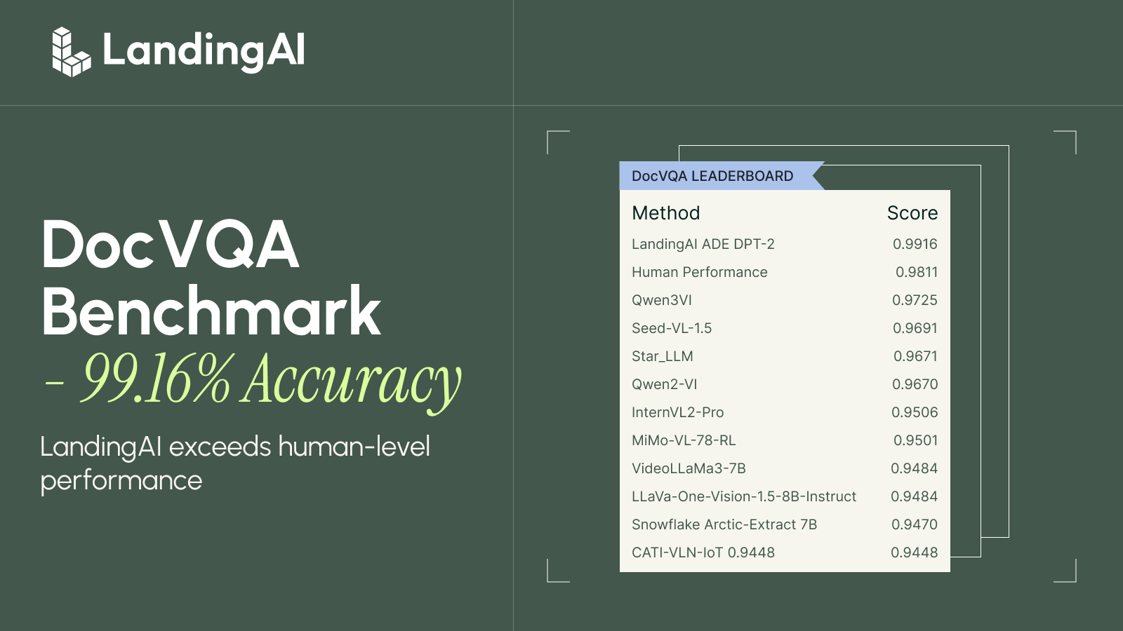 DocVQA Benchmark: 99.16% Accuracy Using Agentic Document Extraction