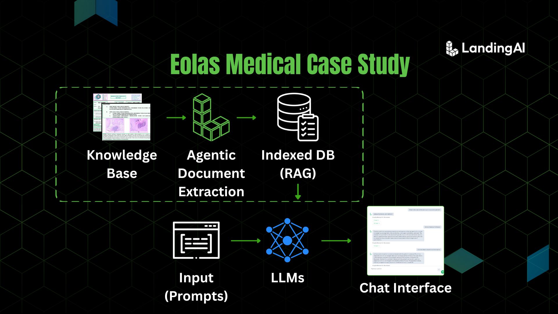 Eolas Medical Enhances Clinical Knowledge Access with Agentic Document Extraction